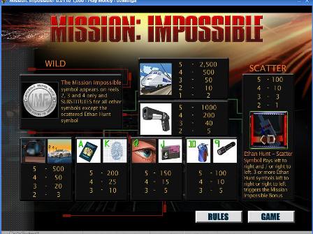 mission impossible slot paytable